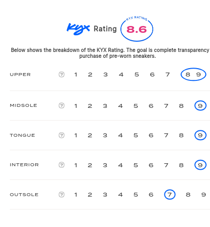 rating-card