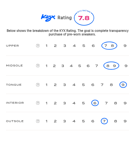 rating-card