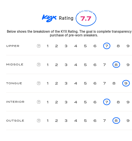 rating-card