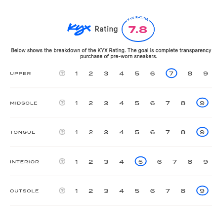 rating-card