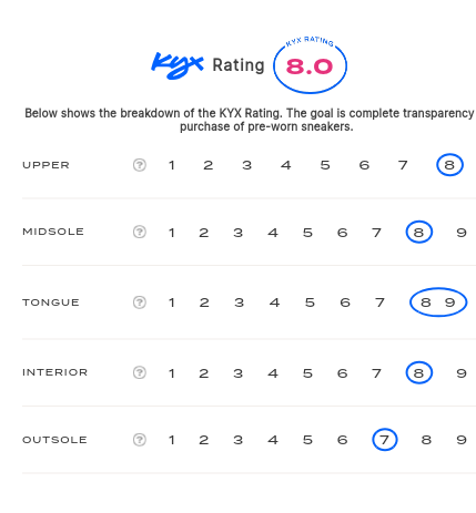 rating-card