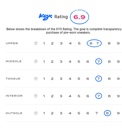 rating-card