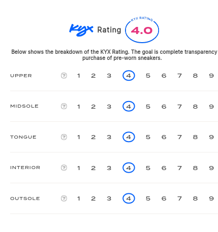 rating-card