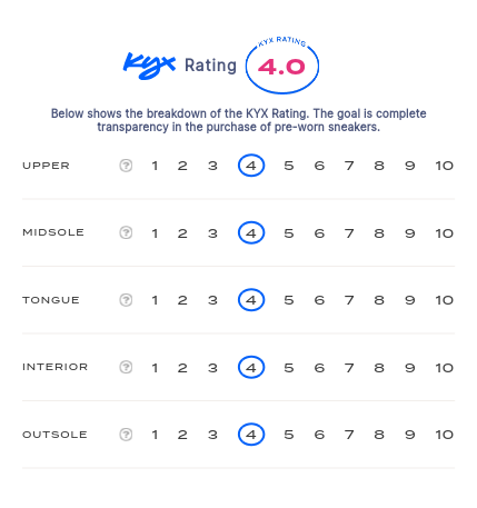 rating-card