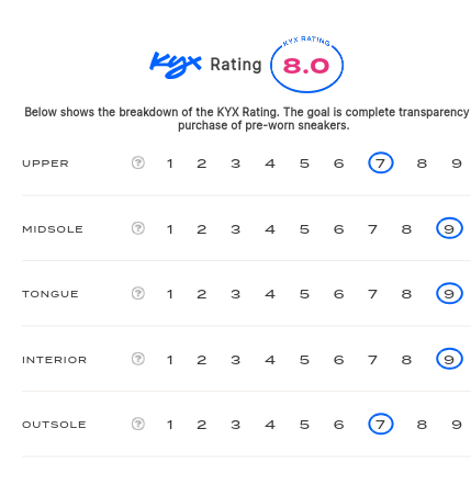 rating-card