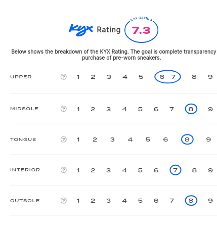 rating-card