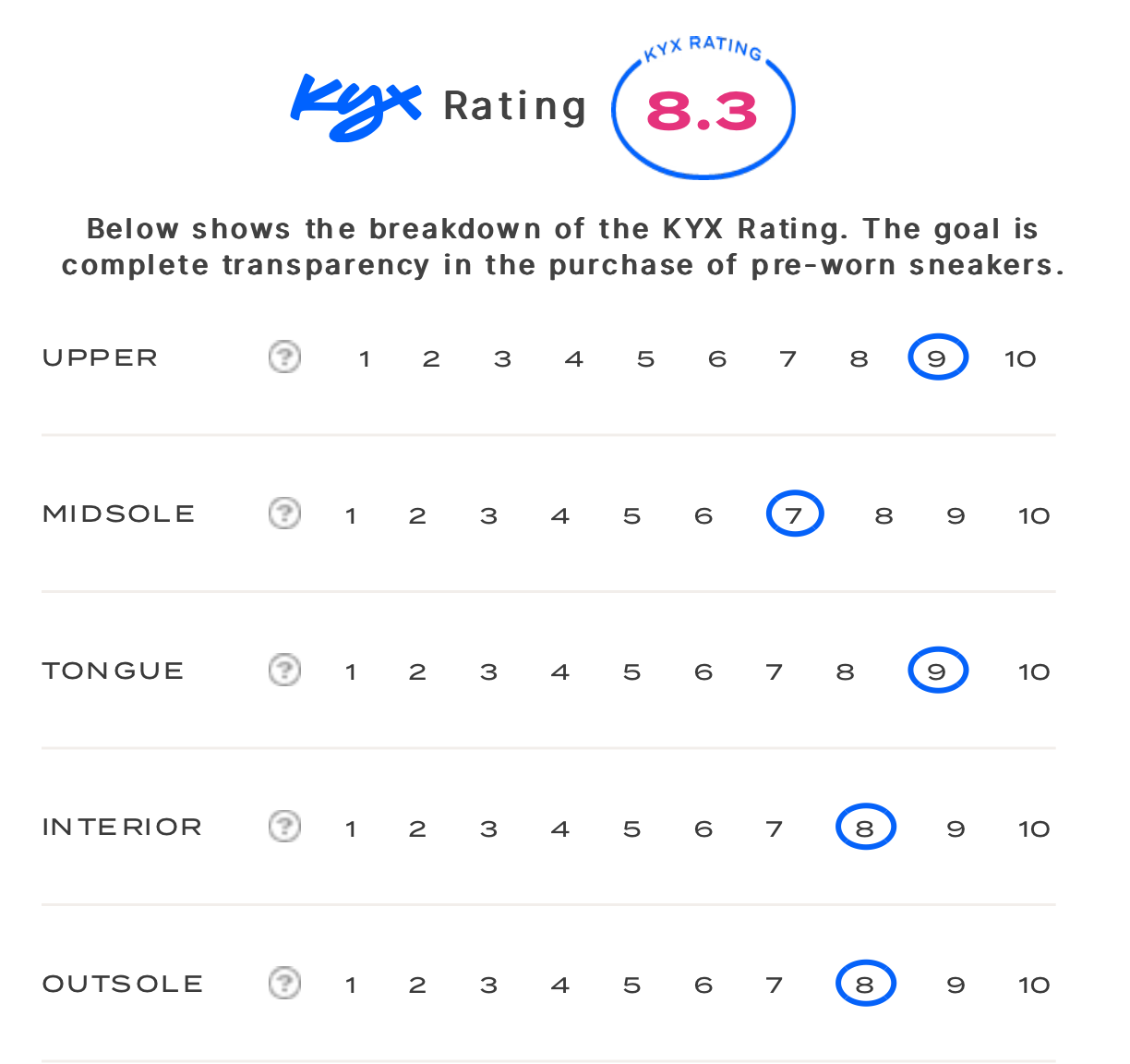 rating-card