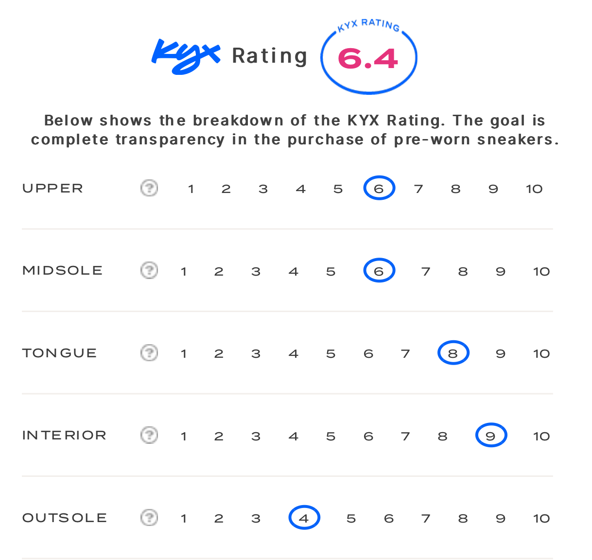 rating-card