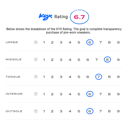 rating-card