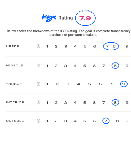 rating-card