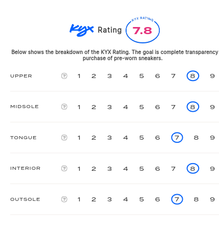 rating-card