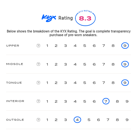 rating-card