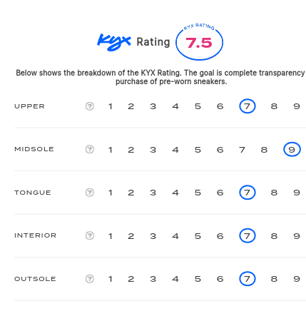 rating-card