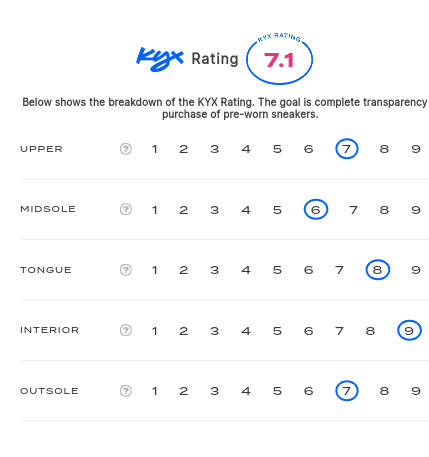 rating-card