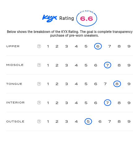 rating-card