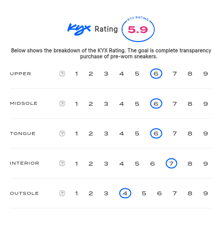 rating-card