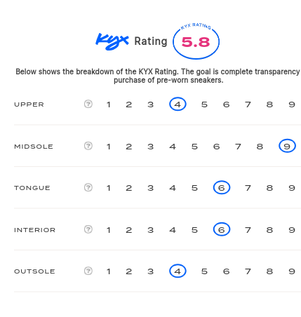 rating-card