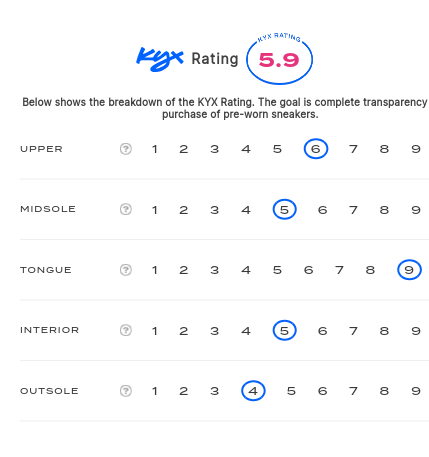 rating-card