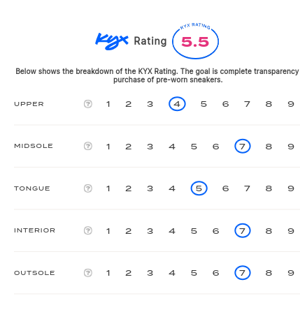 rating-card