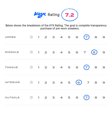 rating-card