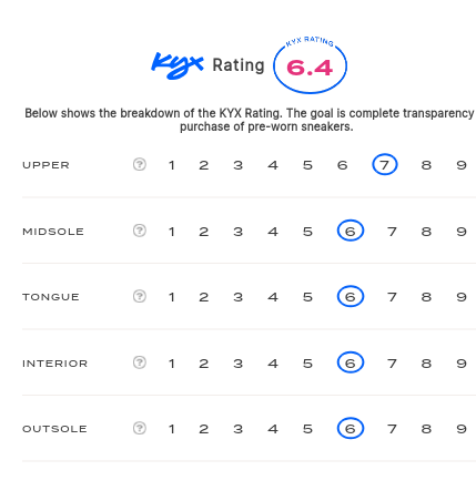 rating-card