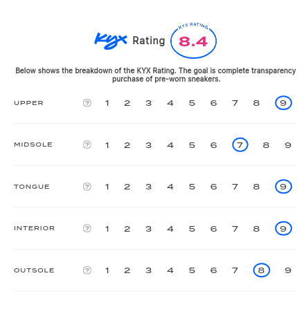 rating-card