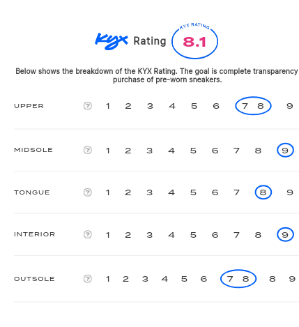 rating-card