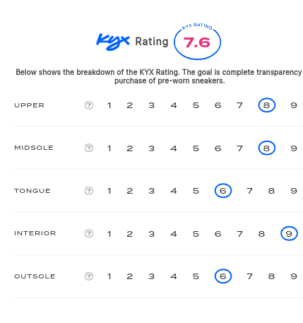 rating-card