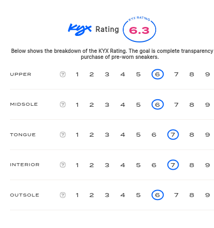 rating-card