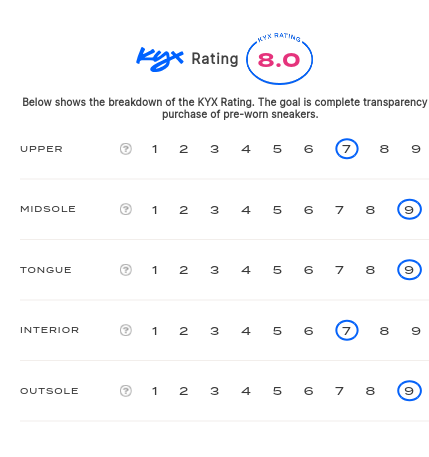 rating-card