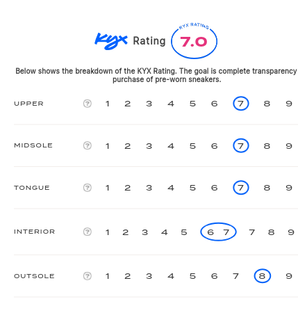 rating-card