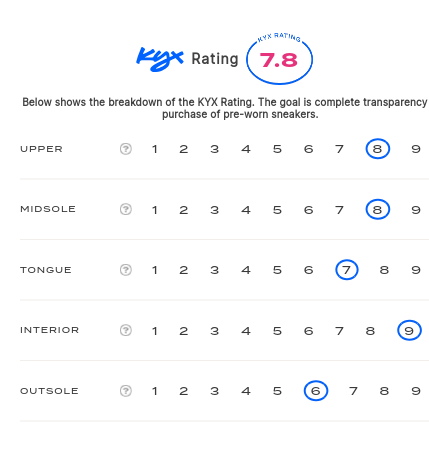 rating-card