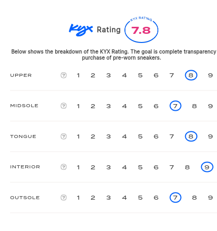 rating-card