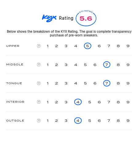 rating-card