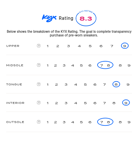 rating-card