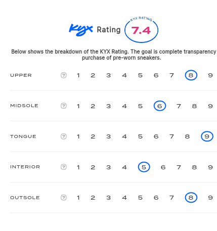 rating-card