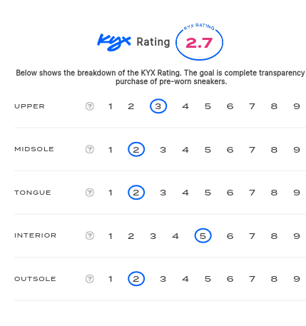 rating-card