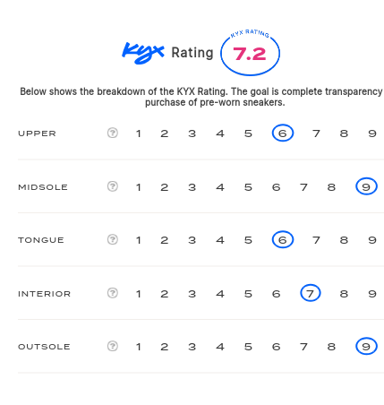 rating-card