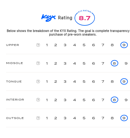 rating-card