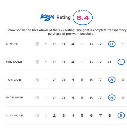 rating-card