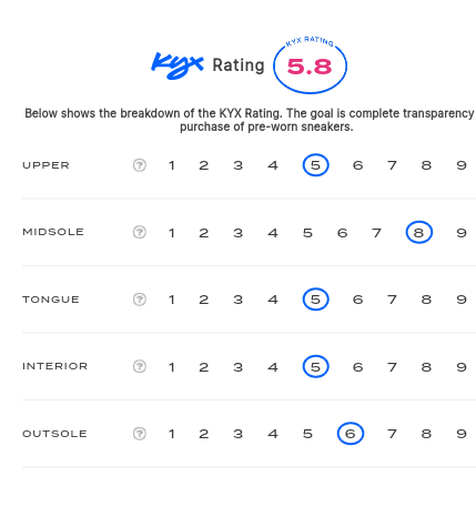 rating-card