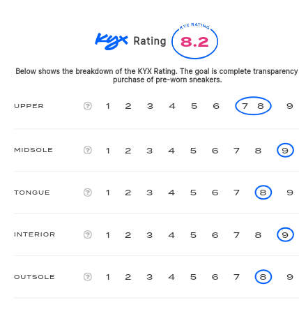 rating-card