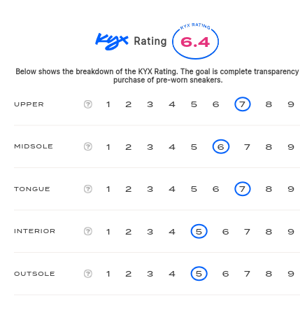 rating-card