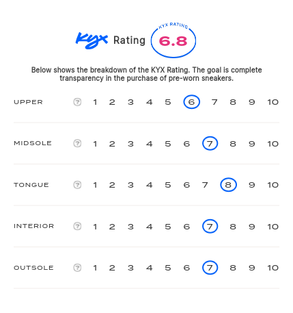 rating-card