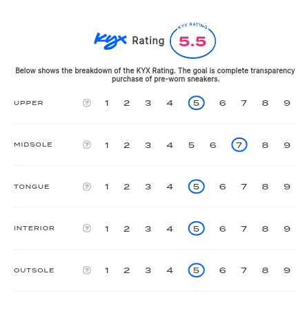 rating-card