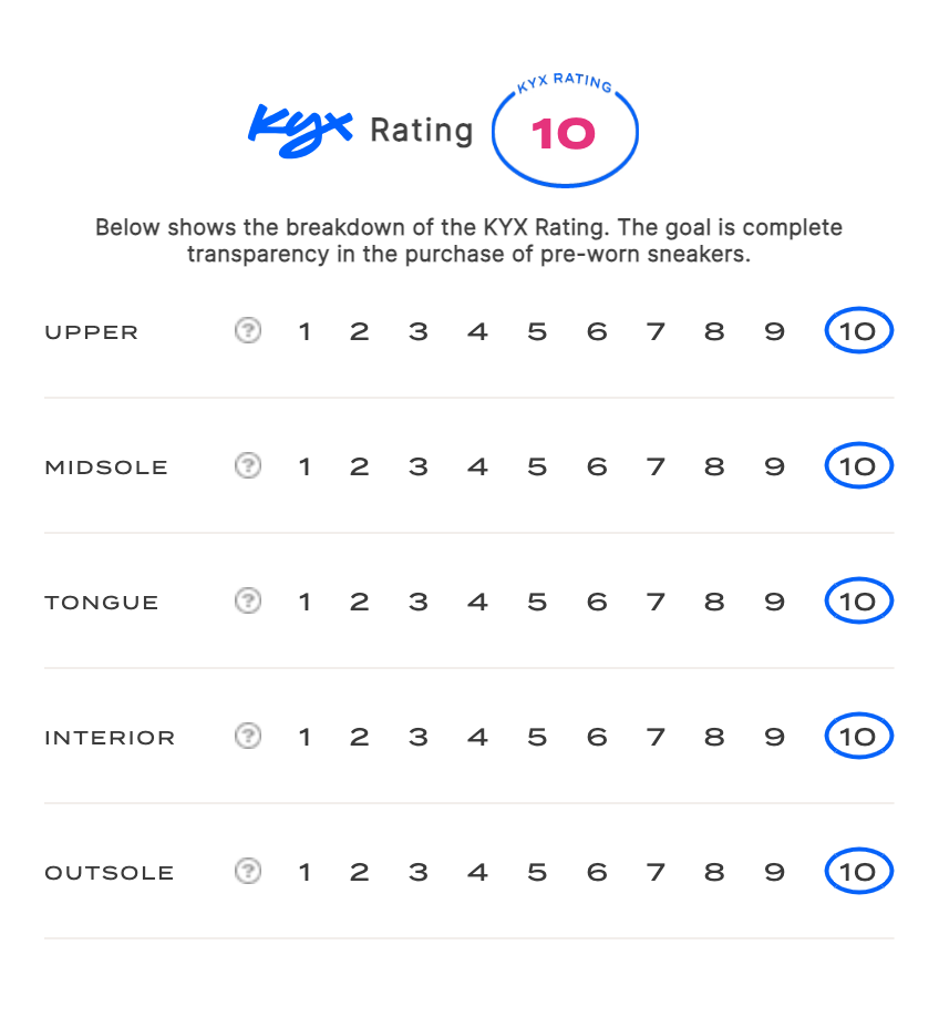 rating-card