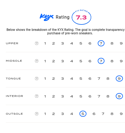 rating-card