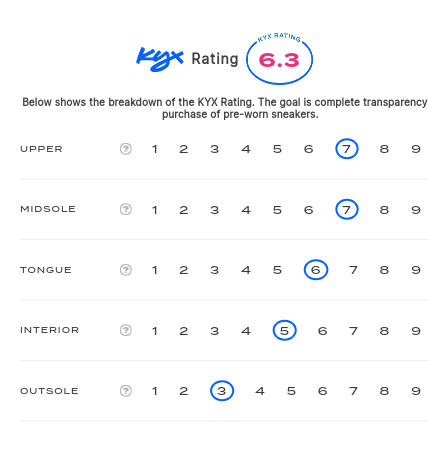 rating-card