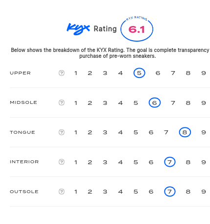 rating-card