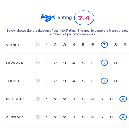 rating-card